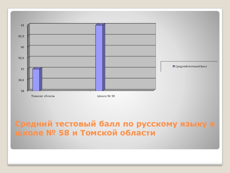 Средний 23. Количество школьников в Томской области. Сколько школ в Томске число. Каков средний тестовый балл у учеников Западного округа. Средний тестовый балл по русскому языку 2019 год Бурятия.