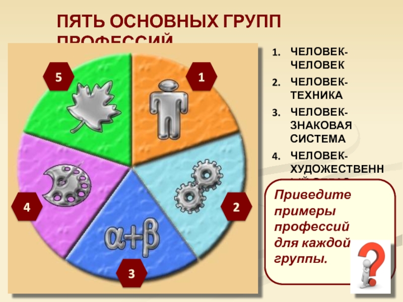 Пять главных. Группы профессий. Пять групп профессий. 5 Основных групп профессий. Четыре основные группы профессий.