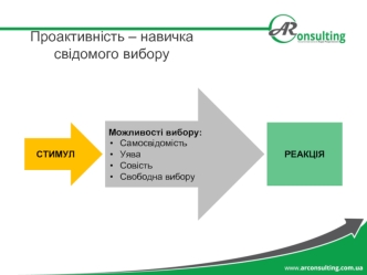 Проактивність, навичка свідомого вибору