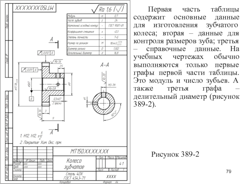 Части зубчатого колеса