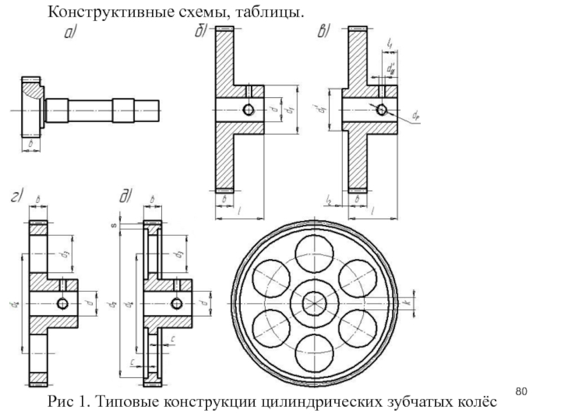 Стандартная конструкция. Конструкции цилиндрических зубчатых колес. Конструкция цилиндрических кованных колес чертеж. Типовые конструкции 9.3. Км схема конструктивная.