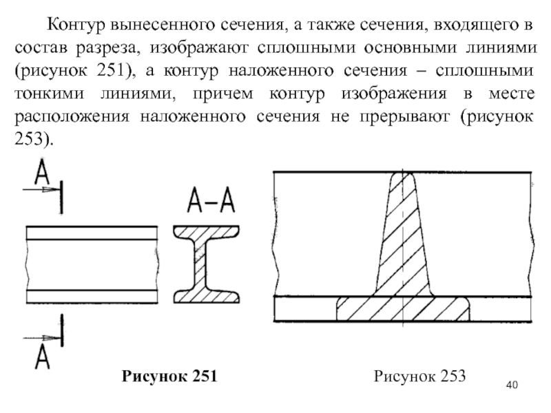 Контур наложенного сечения правильно изображен на рисунке