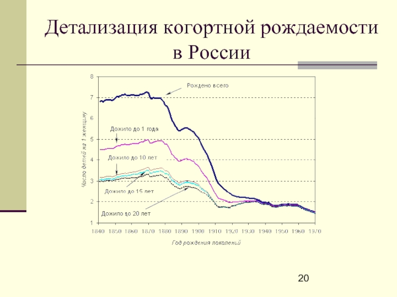 Рождаемость это. Повышение рождаемости в России. Статистические методы в демографии. Методы изучения рождаемости. Демографическая рождаемость это.