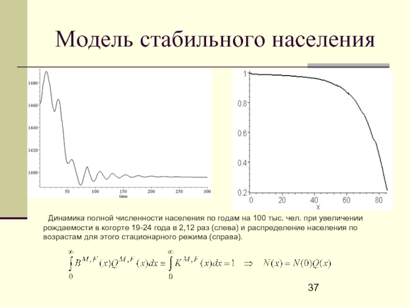 Математические методы в демографии. Модели стационарного и стабильного населения. Модель стабильного населения. Модель стационарного населения.