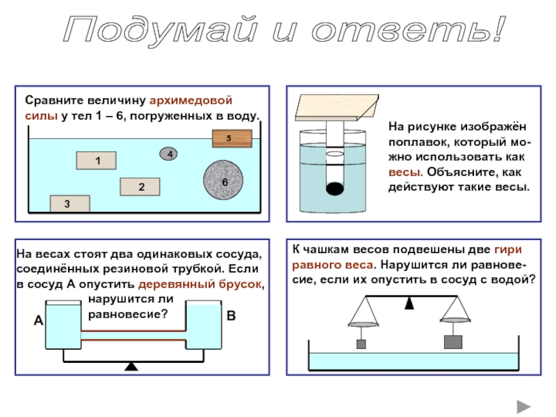 Используя данные рисунка определите силу архимеда действующую на тело погруженное в воду 2 вариант 7