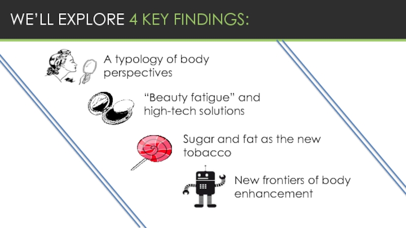 WE’LL EXPLORE 4 KEY FINDINGS:A typology of body perspectives“Beauty fatigue” and