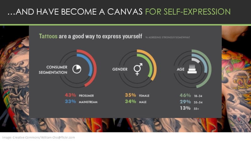 …AND HAVE BECOME A CANVAS FOR SELF-EXPRESSIONImage: Creative Commons/William Cho@flickr.com