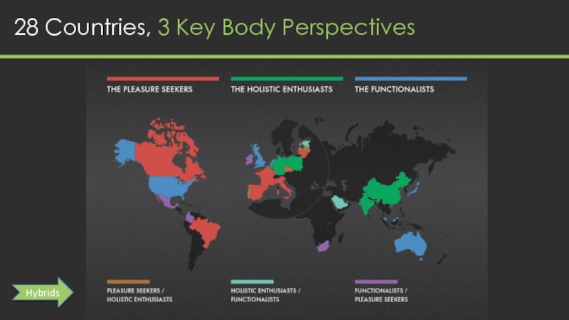 28 Countries, 3 Key Body PerspectivesHybrids