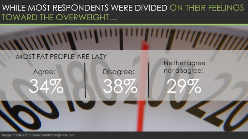 WHILE MOST RESPONDENTS WERE DIVIDED ON THEIR FEELINGS TOWARD THE OVERWEIGHT…