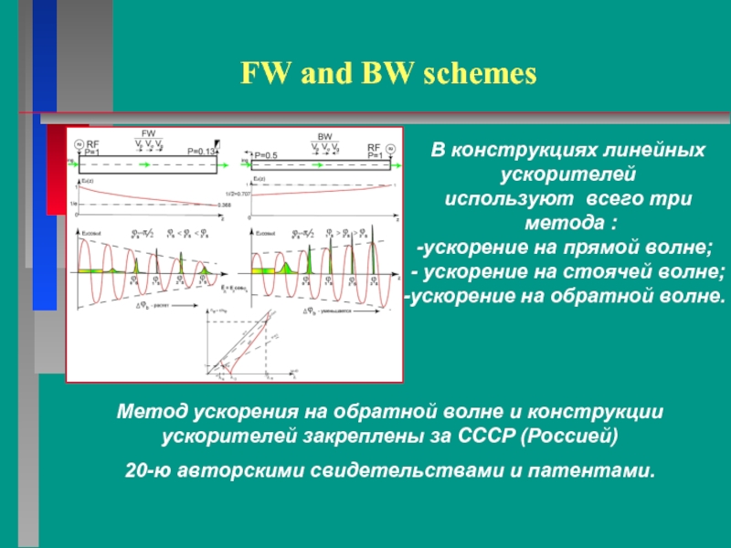 FW and BW schemes В конструкциях линейных ускорителейиспользуют всего три метода