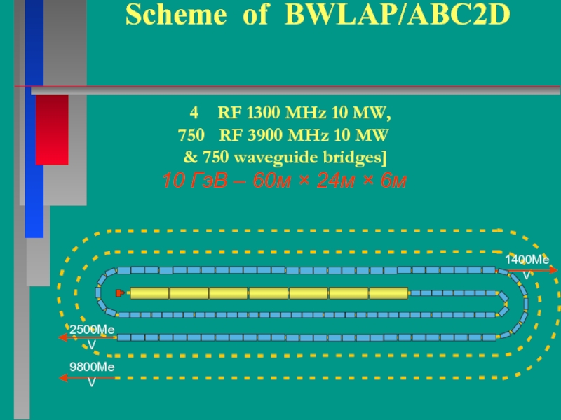 Scheme of BWLAP/ABC2D   4  RF 1300 MHz 10