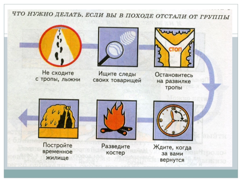 Если турист отстал от группы обж 8 класс презентация