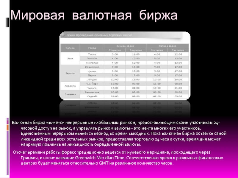 Анализ мировая. Мировой валютные биржи. Мировая биржа валют. Биржевые названия валют. Цюрихская валютная биржа.