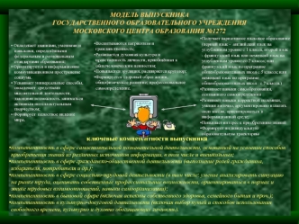 МОДЕЛЬ ВЫПУСКНИКА  ГОСУДАРСТВЕННОГО ОБРАЗОВАТЕЛЬНОГО УЧРЕЖДЕНИЯ МОСКОВСКОГО ЦЕНТРА ОБРАЗОВАНИЯ №1272