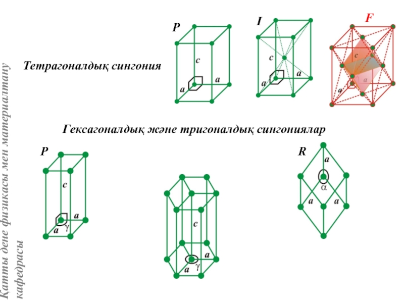 Тетрагоналдық сингонияГексагоналдық және тригоналдық сингониялар