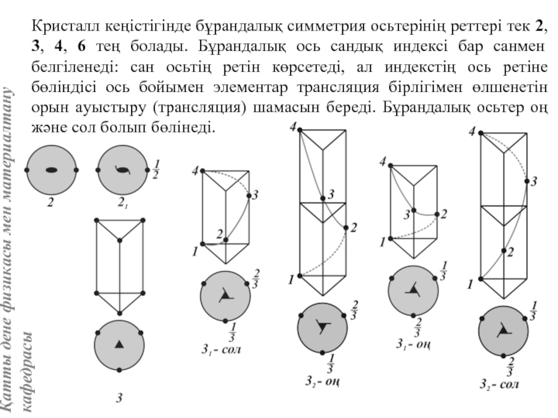 Кристалл кеңістігінде бұрандалық симметрия осьтерінің реттері тек 2, 3, 4, 6