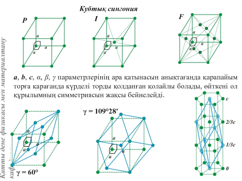 Кубтық сингонияa, b, c, α, β, γ параметрлерінің ара қатынасын анықтағанда