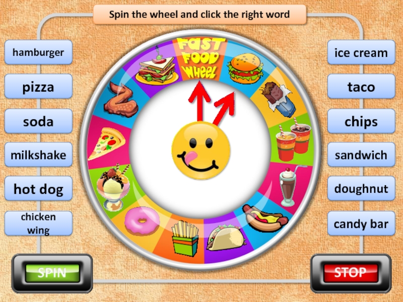 Spin the wheel and click the right wordhamburgerpizzasodamilkshakehot dogchicken wingice creamtacochipssandwichdoughnutcandy bar