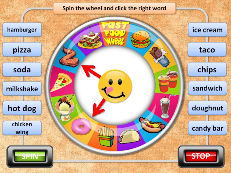 Spin the wheel and click the right wordchicken wingpizzasodamilkshakehamburgerdoughnuthot dogtacochipsice creamcandy barsandwich