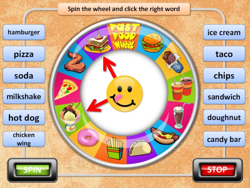 Spin the wheel and click the right wordsandwichpizzasodamilkshakehamburgerchicken winghot dogtacochipsice creamdoughnutcandy bar