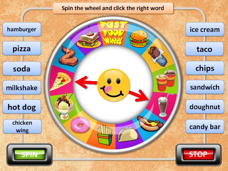 Spin the wheel and click the right wordmilkshakechipschicken wingpizzahamburgerdoughnuthot dogsodatacoice creamcandy barsandwichEXIT