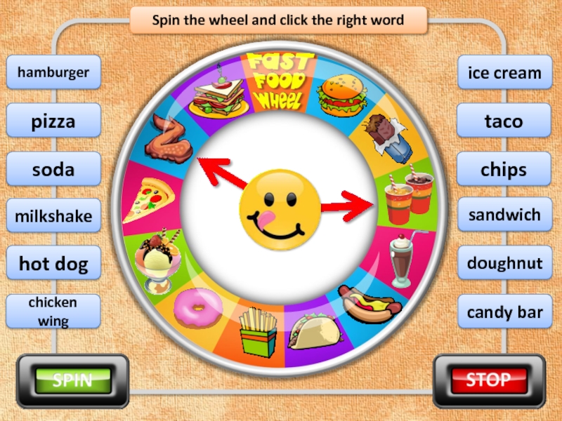 Spin the wheel and click the right wordsodapizzachicken wingmilkshakehamburgerdoughnuthot dogtacochipsice creamcandy barsandwich