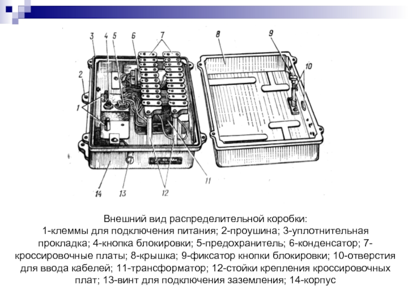 Внешний вид распределительной коробки:1-клеммы для подключения питания; 2-проушина; 3-уплотнительная прокладка; 4-кнопка