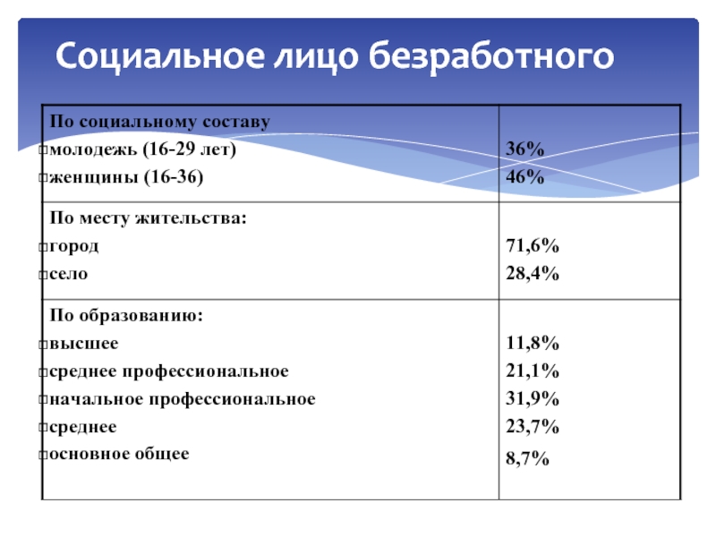 Социальное лицо. Социальное лицо это.