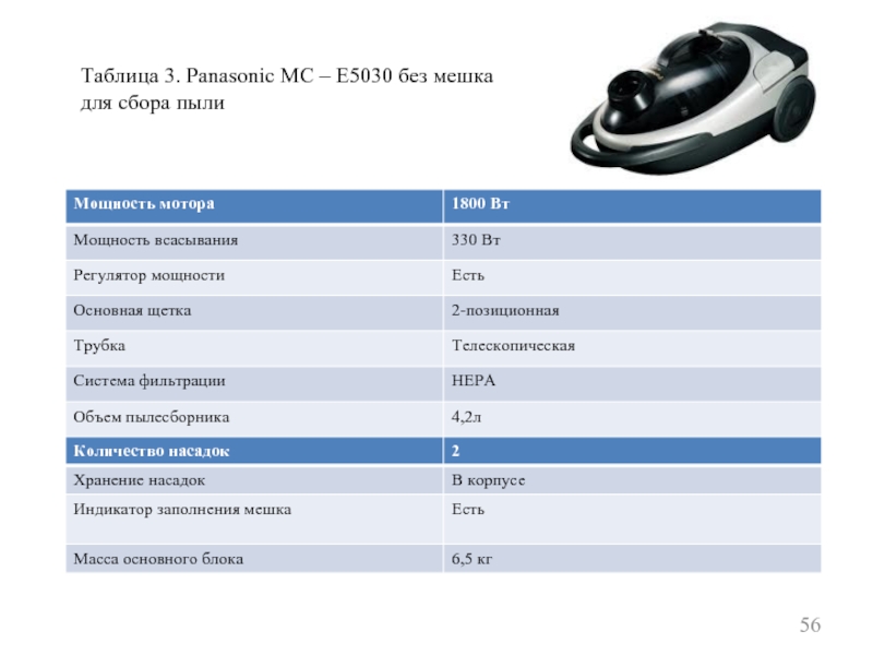 Таблица 3. Panasonic МС – Е5030 без мешка для сбора пыли