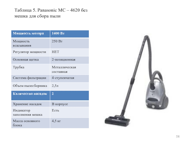 Таблица 5. Panasonic МС – 4620 без мешка для сбора пыли