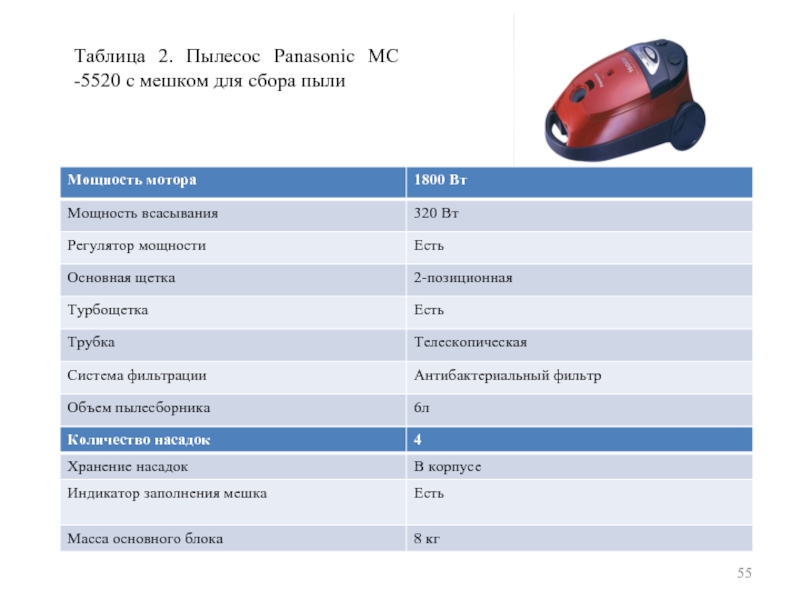 Таблица 2. Пылесос Panasonic МС -5520 с мешком для сбора пыли