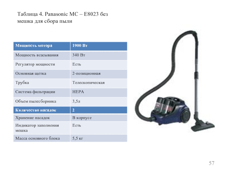 Таблица 4. Panasonic МС – Е8023 без мешка для сбора пыли