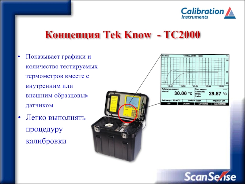 Концепция Tek Know - ТC2000 Показывает графики и количество тестируемых термометров