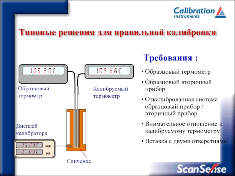 Типовые решения для правильной калибровкиТребования :Образцовый термометрОбразцовый вторичный приборОткалиброванная система образцовый