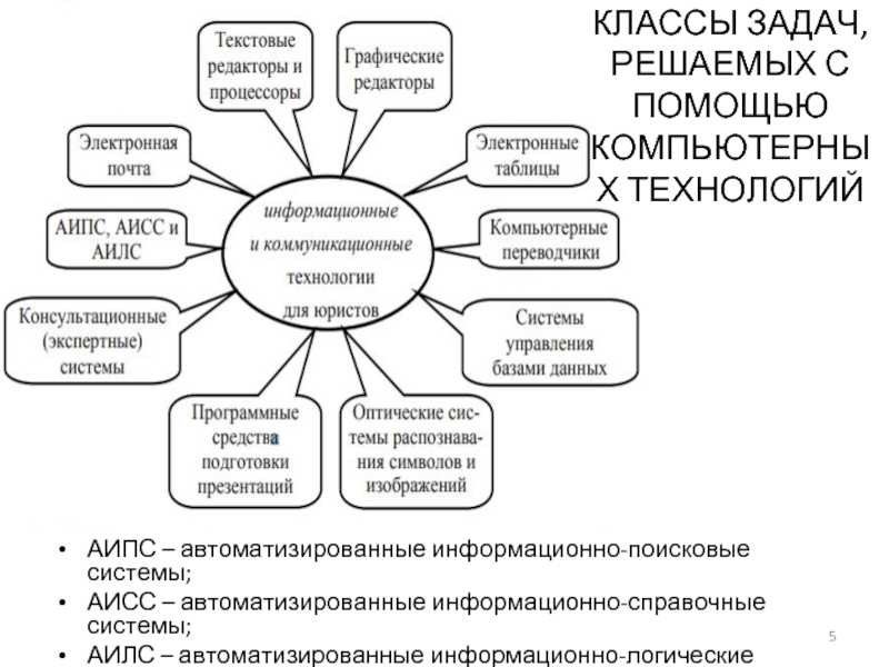 Аис математика