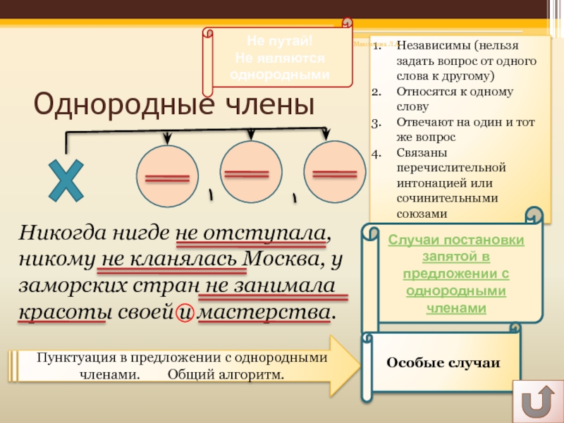 Однородные члены        Независимы (нельзя задать