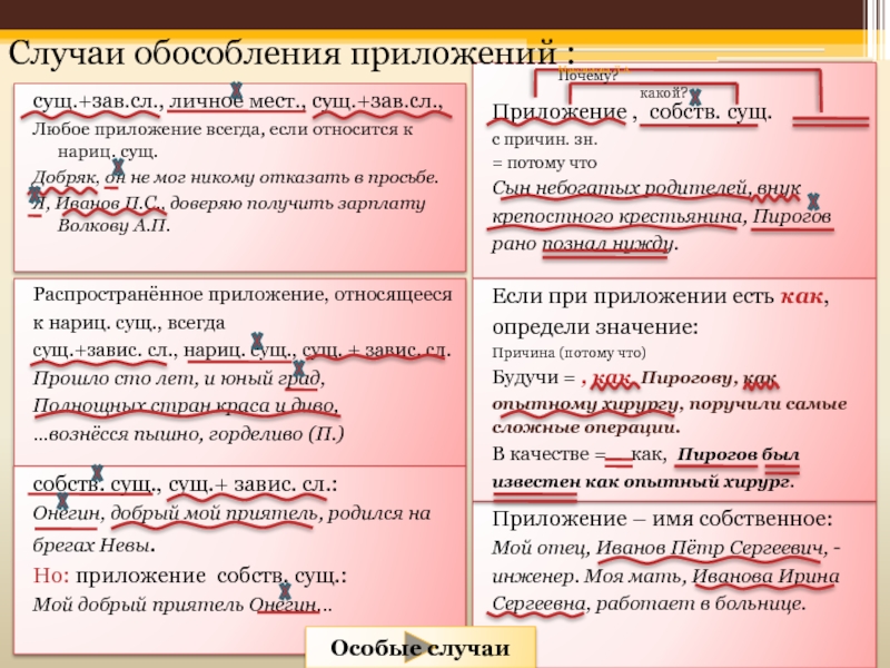 5 обособленное приложение. Сущ+приложение. Пример приложения после существительного. Существительное в роли приложения примеры. Случаи обособления приложений.