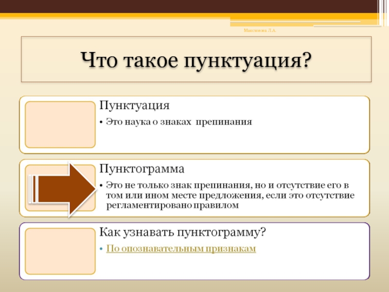 Что такое пунктуация?  Максимова Л.А.