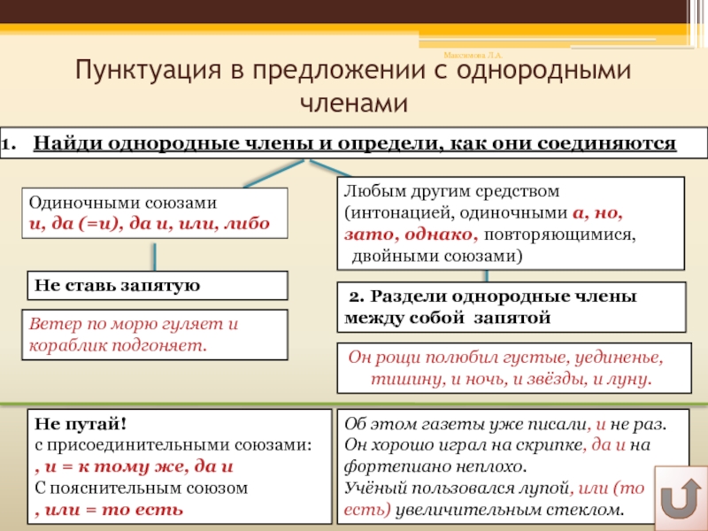 Пунктуация в предложении с однородными членами  Ветер по морю гуляет и