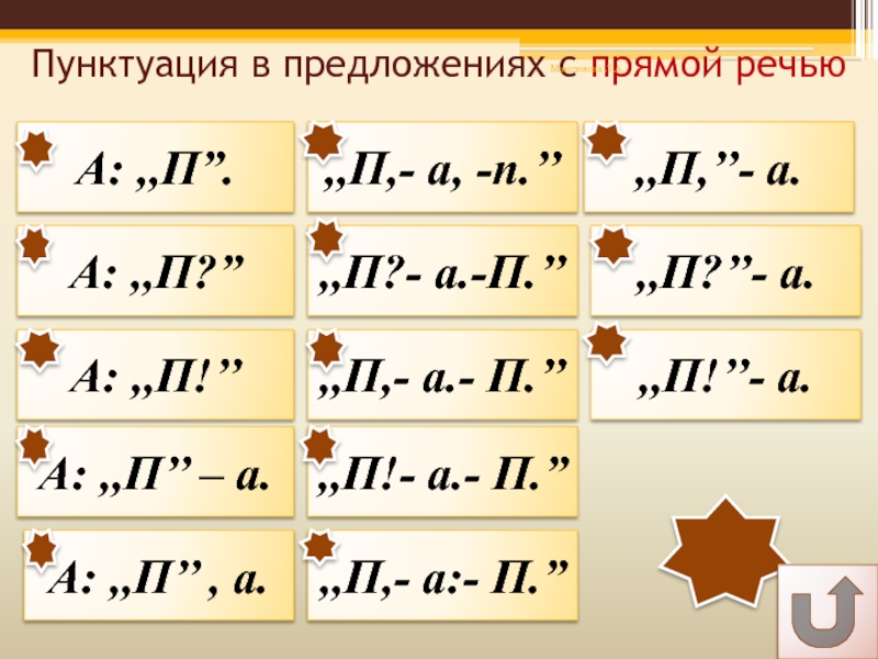 Схема постановки знаков препинания при прямой речи