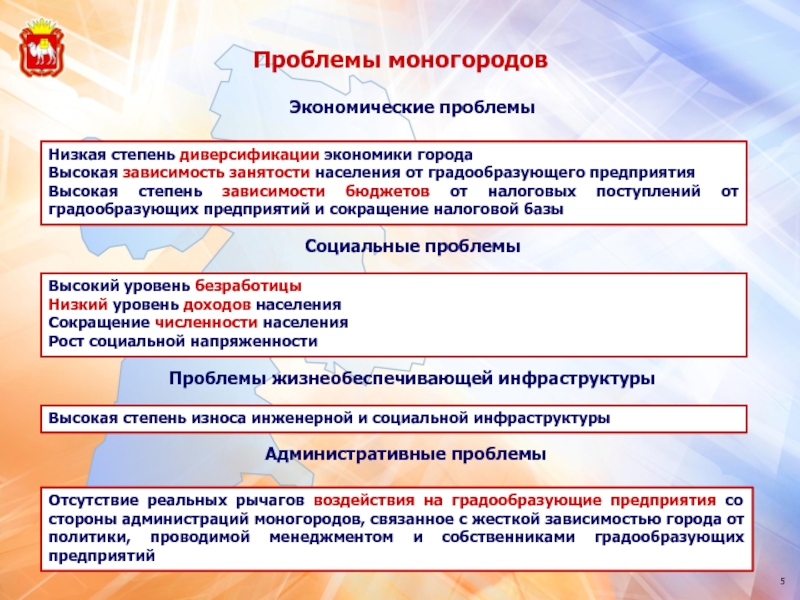 Зависит от города. Проблемы моногородов. Основные проблемы моногородов. Моногорода России проблемы. Основные проблемы развития моногородов.