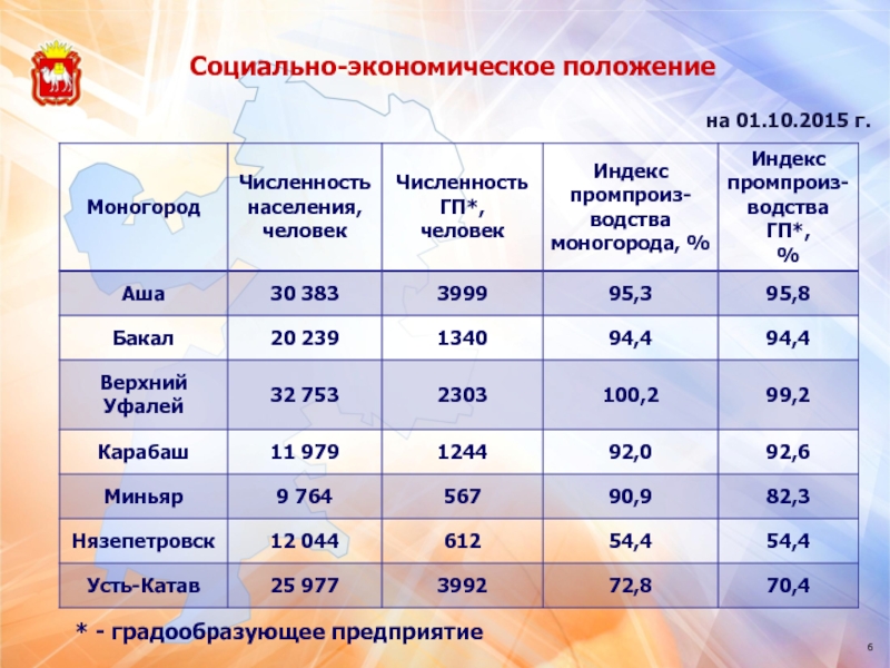 Численность челябинска. Верхний Уфалей население численность. Численность населения в городе верхний Уфалей. Численность жителей в Верхнем Уфалее в 2000 г.. Численность человек города Аши.