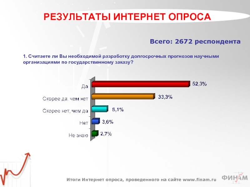 Мой опрос отзывы. Результаты опроса о интернете. Итоги интернет.