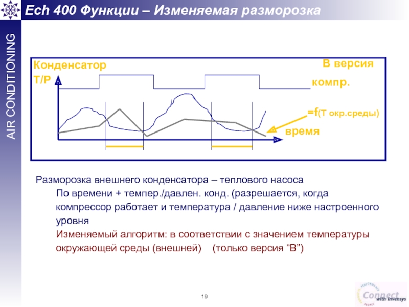 Ech 400 Функции – Изменяемая разморозка  Разморозка внешнего конденсатора – теплового