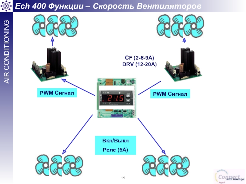 Вкл/Выкл  Реле (5A) CF (2-6-9A) DRV (12-20A) PWM Сигнал Ech 400