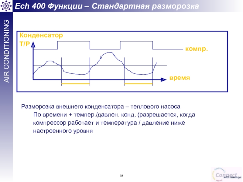 Ech 400 Функции – Стандартная разморозка  Coil T/P Разморозка внешнего конденсатора