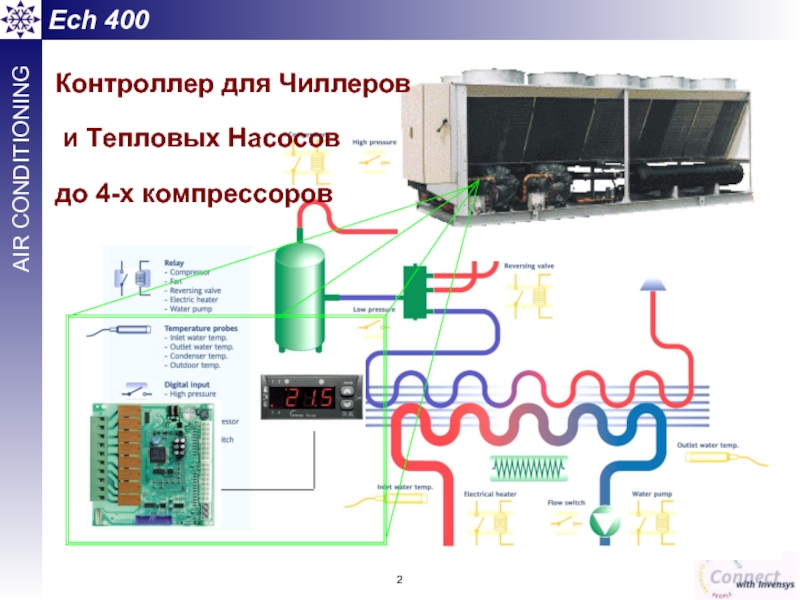 Контроллер для Чиллеров  и Тепловых Насосов  до 4-х компрессоров Ech 400