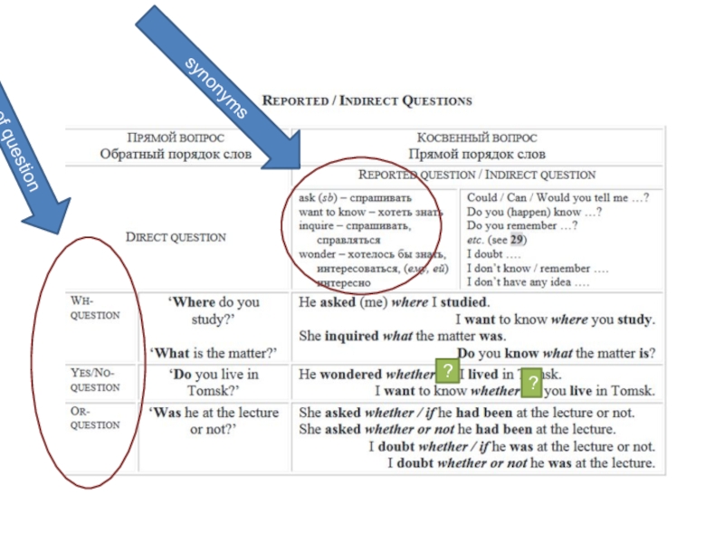 When asked whether. Direct questions в английском. Embedded questions. Embedded questions правила. Indirect questions в английском языке.