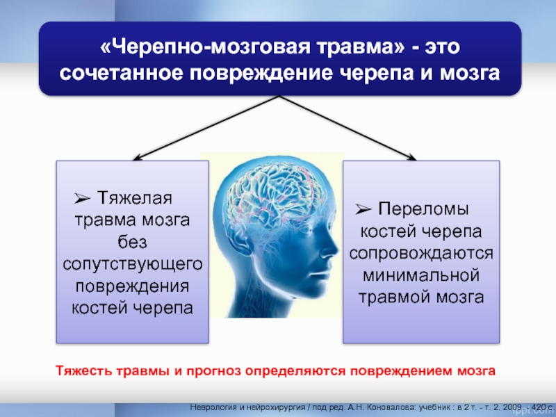 Неврология и нейрохирургия / под ред. А.Н. Коновалова: учебник : в