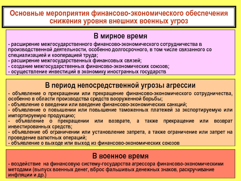 Социально экономических военных. Финансово-экономическое обеспечение. Финансовая деятельность воинской части. Финансовое обеспечение войск. Управление военной экономикой.